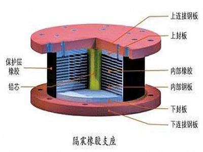 澜沧县通过构建力学模型来研究摩擦摆隔震支座隔震性能