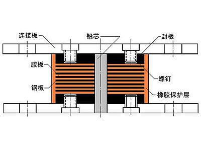 澜沧县抗震支座施工-普通板式橡胶支座厂家